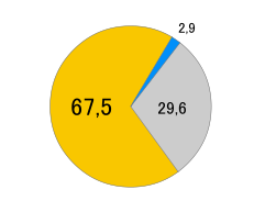 Ukraine cencus 2001 Native language.svg