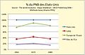 % du PNB des Etats-Unis.jpg