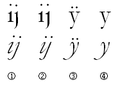 (1) ij, (2) ij-Ligatur, (3) y mit Trema, (4) y (Garamond).png