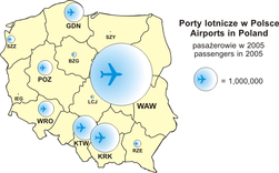 Poland airports 2005.png